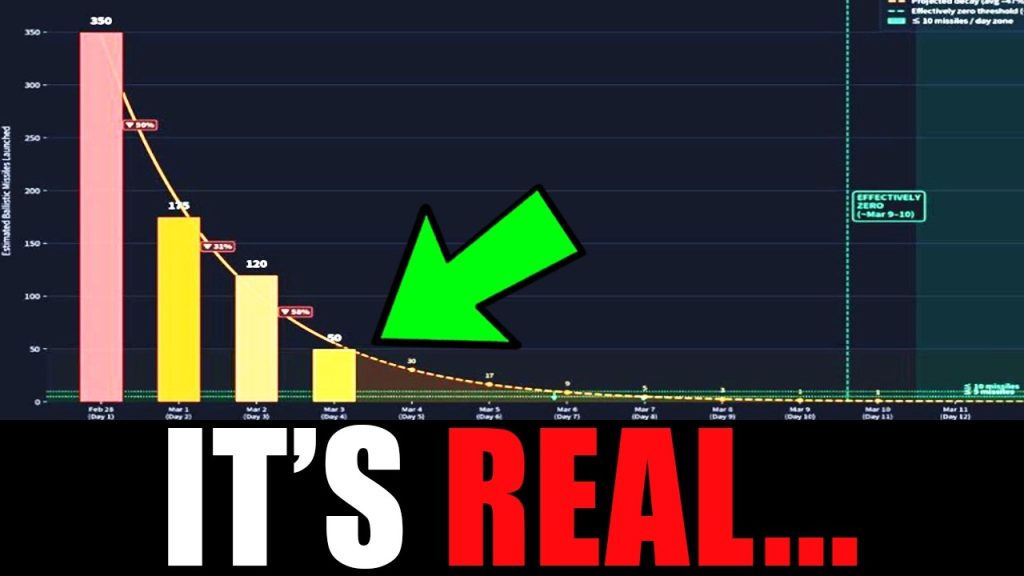 He wasn’t lying…